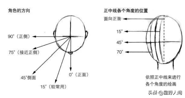 9～12岁儿童画美术，9～12岁儿童画美术动漫人物（综合创意美术课程）