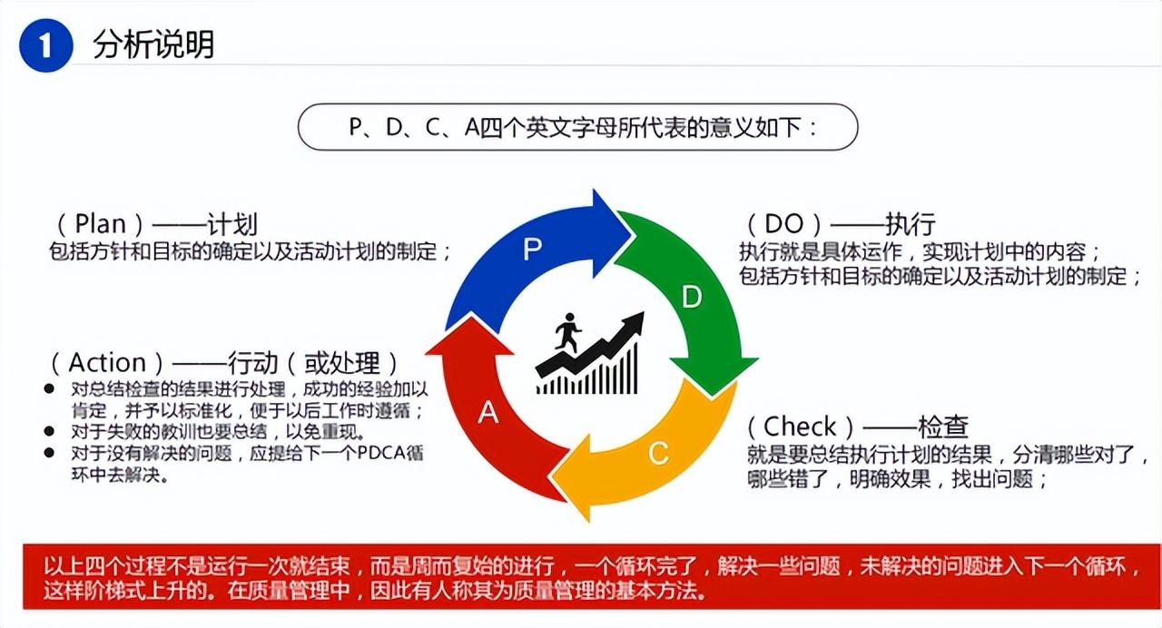 pdca循环的四个阶段，pdca循环的四个阶段是什么（从八步骤结合案例解读管理之法）
