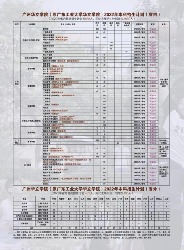 广东工业大学华立学院，广东工业大学华立学院最好的专业是什么（<原广东工业大学华立学院>普高招生简章发布）