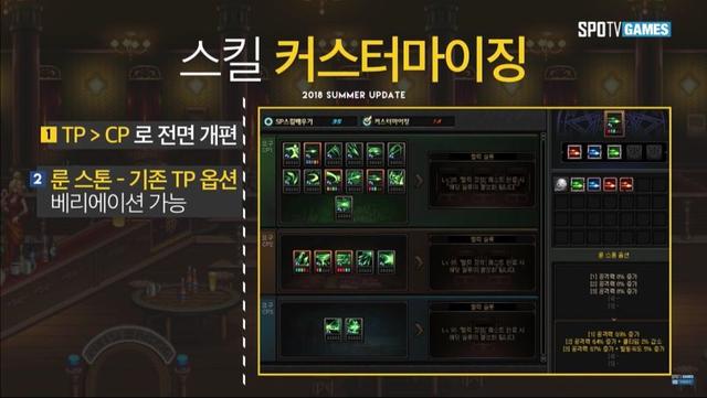 tp是什么意思，“反复TP”（DNF流派构建发展史）