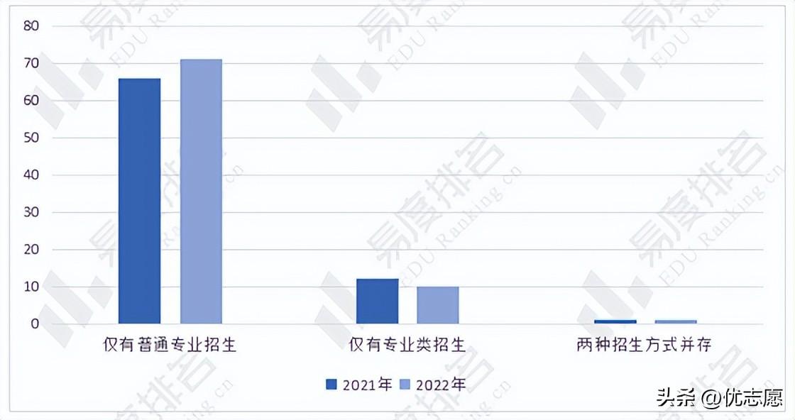 采矿工程（2022年全国矿业类专业招生变动分析）