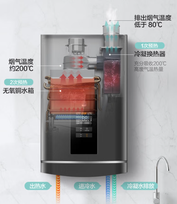 热水器排名前十名，热水器排行榜前十名（各价位最值得买的燃气热水器）