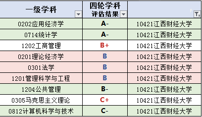 江西211大学，南昌航空大学科技学院是985大学还是211大学（211高校就只是南昌大学）