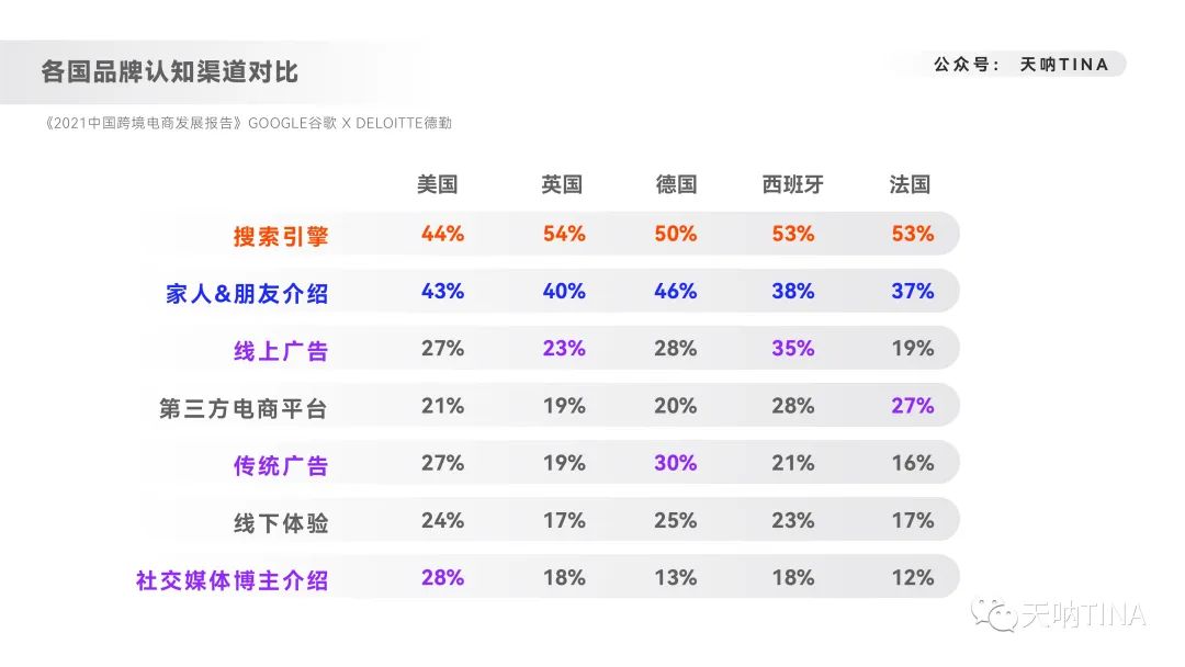 deloitte（8000字深度拆解内容营销）