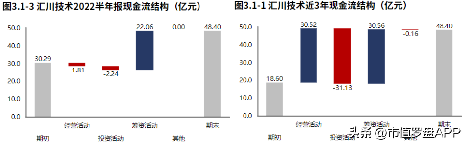 汇川技术（新能源业务发力）