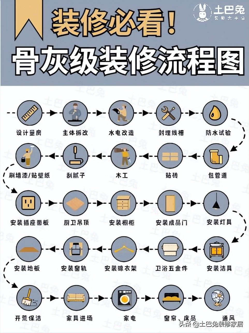 室内装饰监理（2022年装修全流程保姆级解读）