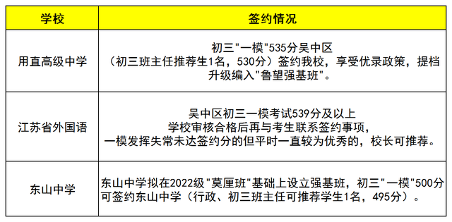 2022苏州振华中学校历年中考成绩，2022苏州四区中考一模最高分出炉