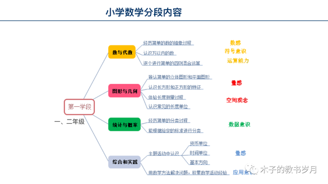 家长感言怎么写最简单有用，家长感言简短（只为更好的未来——在一年级新生家长上的发言）