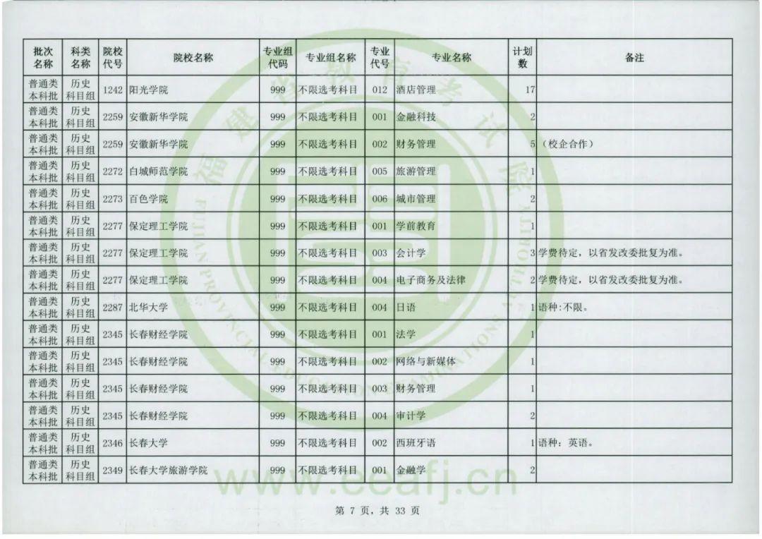 福建省教育考试院官网，2022福建高考成绩查询入口及方式（普通类本科批明天8-18时征求志愿）