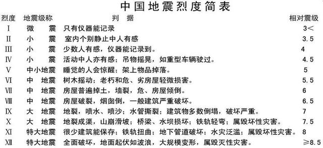 六级地震严重吗，6级地震严重吗（四川地震灾情牵动着亿万国人的心）
