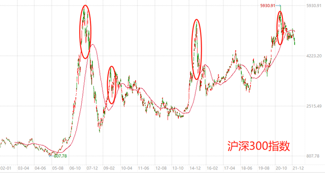 怎么配置基金最合理的基金風(fēng)險(xiǎn)點(diǎn)，基金如何配置最合理？