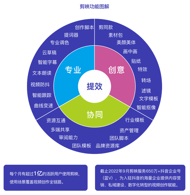 marketing是做什么的，Marketing究竟是个什么（万字盘点2022年15个营销趋势和25个趋势方法论）