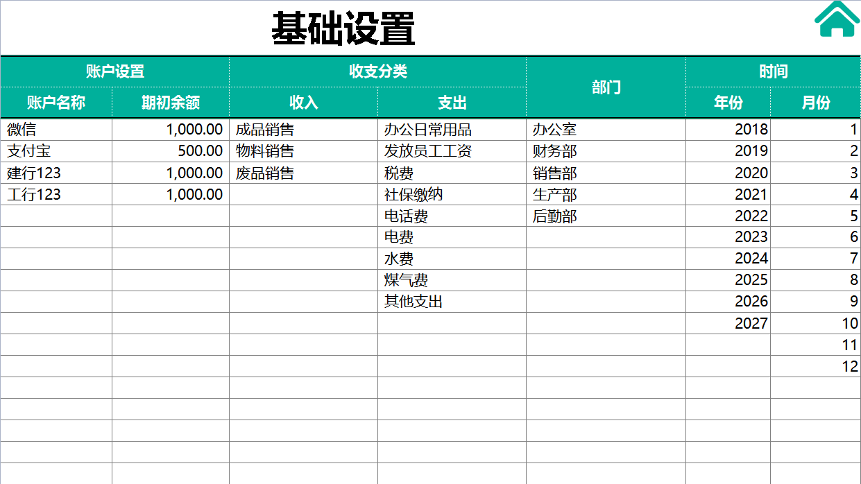 财务统计（会计刘姐熬夜编制）