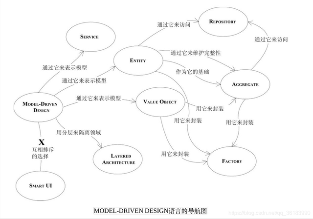 什么是存储程序概念，什么是存储程序概念和特点（软件核心复杂性应对之道》）