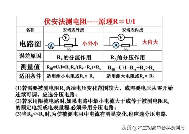 高中物理所有公式，高中物理公式（高中物理所有公式、重要性质、定理和定律大全）