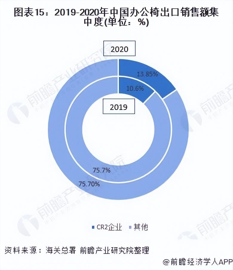 欧林家具（预见2022）