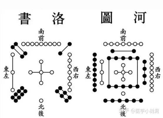 初学者怎么学易经，学易经的基本步骤（自学周易的正确方法，值得收藏）