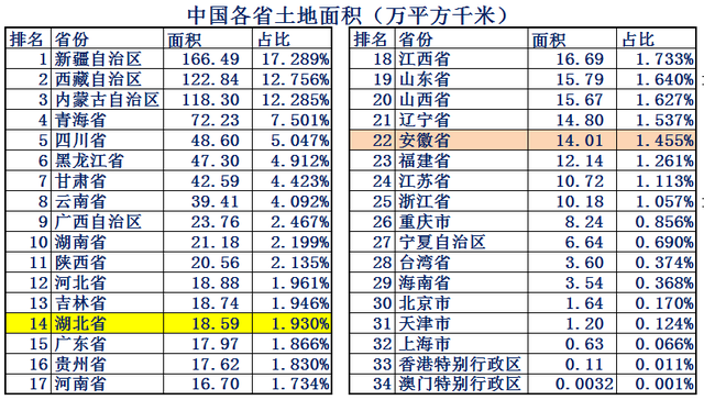 安徽属于华东还是华中，山东属于华北还是华东（中部最强省是安徽省还是湖北省）