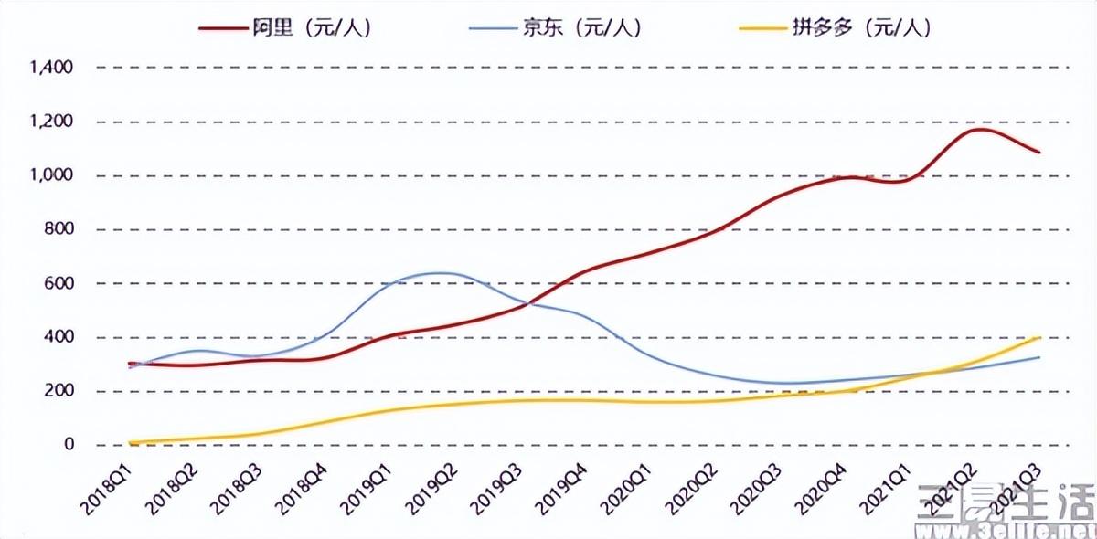 18大促(京东每年有哪几次大促)"