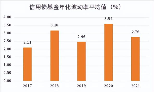 債券基金穩(wěn)賺嗎為什么，債券基金穩(wěn)賺嗎為什么不漲？