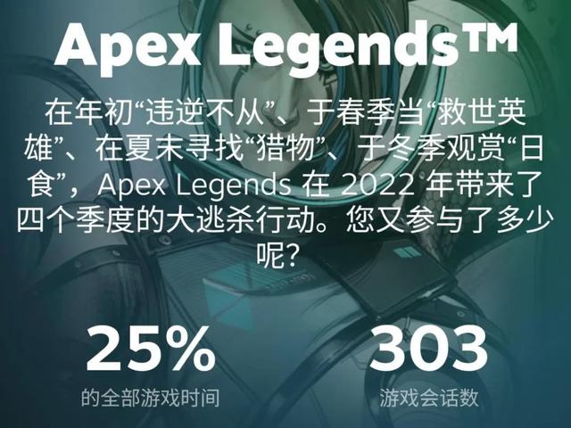 steam离线模式，steam怎么进入离线模式（Steam也推出了年度总结报告）