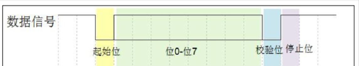 百元左右的真无线蓝牙耳机推荐，stm32做PID算法控制减速直流电机