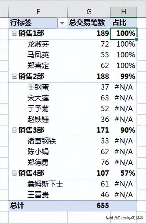 数据透视表怎么做？几步教你学会Excel数据透视表，建议收藏