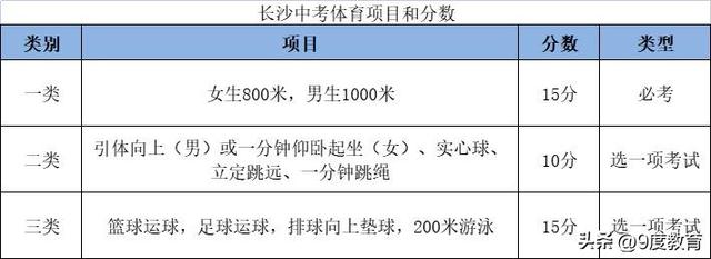 体考考什么，中考体育考什么（取决于考试项目如何选择）