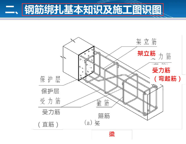 绑扎钢筋手法视频教程，绑钢筋的手法和技巧视频（建筑工程各个施工部位钢筋绑扎规范汇总）