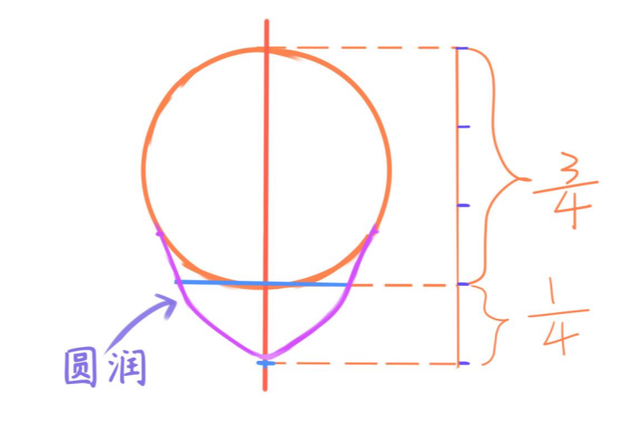 漫画怎么画?初学，初学者怎么学习画漫画（脸部如何绘画？漫画画脸教程）