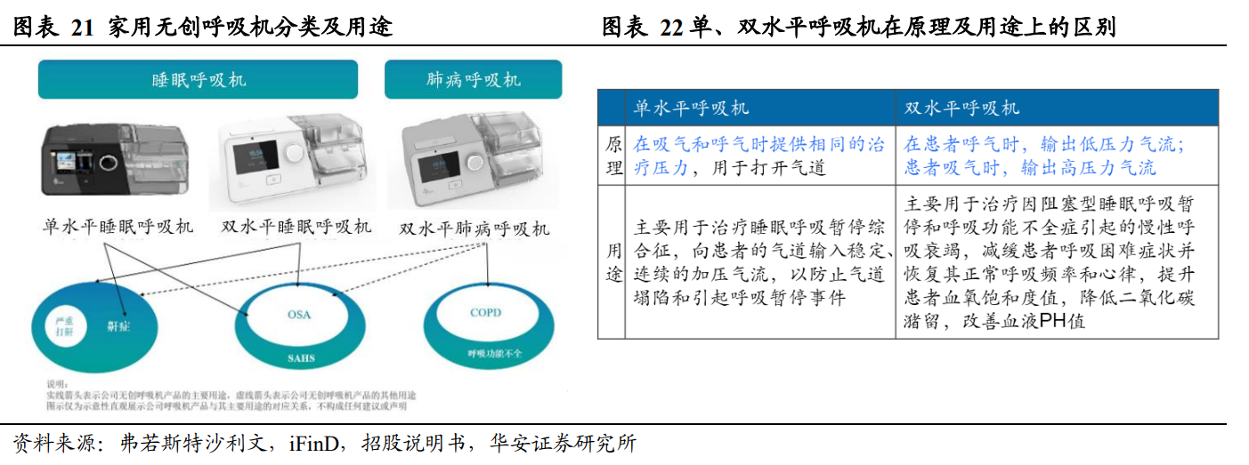 bmc怡和嘉业（国产家用呼吸机龙头）