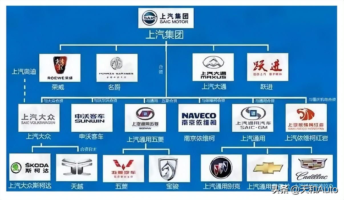 包括但不仅限于上汽名爵和荣威,上汽大通,上汽跃进,上汽大众,上汽奥迪
