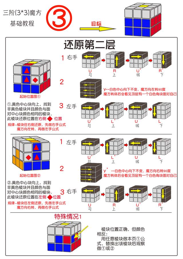 魔方公式三阶公式，三阶魔方公式图解（最简单的三阶魔方还原教程图解）