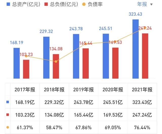 步步高集团资金链断裂，接下来我该怎么办才好（步步高危局）