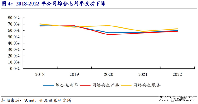 人工智能网络靶场，永信至诚：地位不断巩固