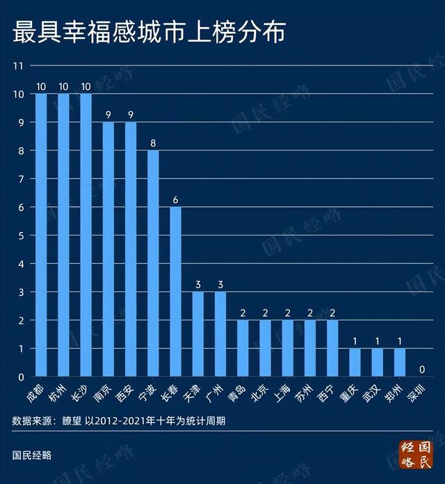 广东省普通高等学校毕业生就业推荐表，高校毕业生就业表填写（毕业生就业第一站广东省真的适合他们吗）