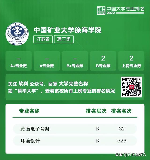 江苏本科学校有哪些学校，2021年江苏有哪些本科大学及分数线,附具体名单（<最新2022年高校专业排行榜>）
