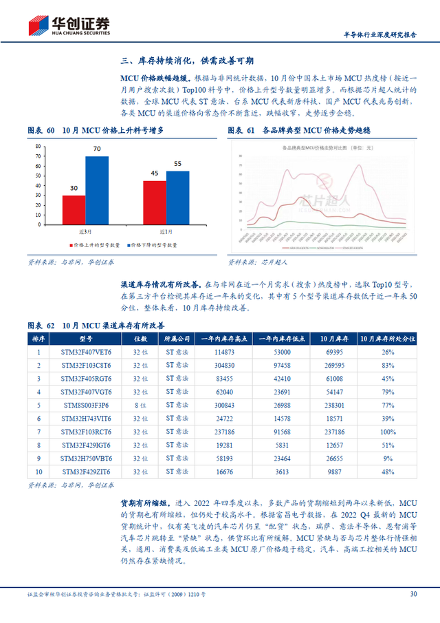 简单的研究报告，写一份简单的研究报告（半导体行业深度研究报告）