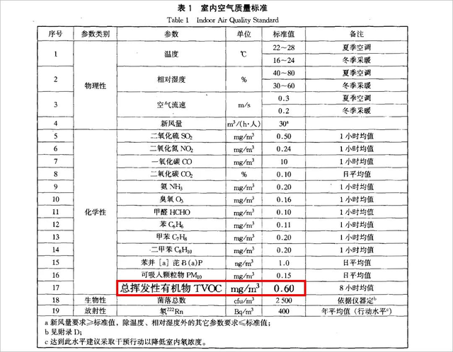 蚊香液怎么用正确，蚊香液怎么用正确用法（究竟哪款安全又有效）