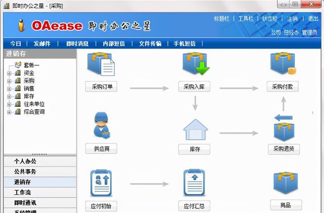 南昌oa辦公軟件,酒店oa系統什麼意思(即時辦公之星——電腦oa類辦公