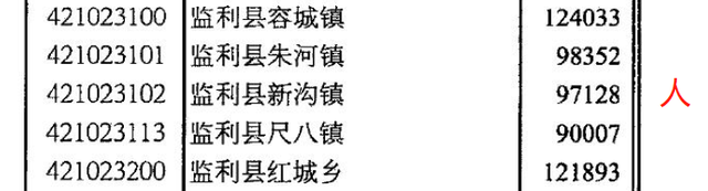 洪湖市属于哪个市，洪湖市属于哪个市管辖（湖北荆州监利、江陵、石首、洪湖、松滋现状观察）