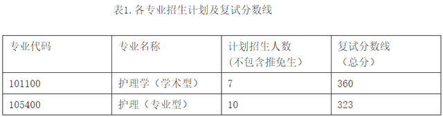 2021年吉林大学开设专业及招生专业目录表，吉林大学医学技术、护理学