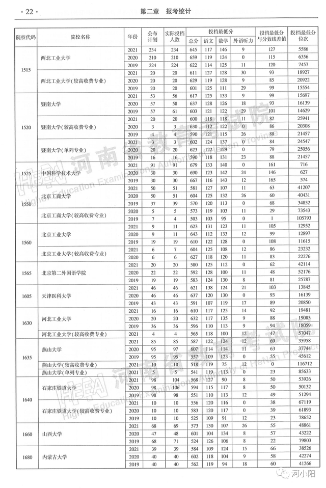 河南本科分数线，河南高考分数线最新公布（河南近3年高考录取分数线汇总）