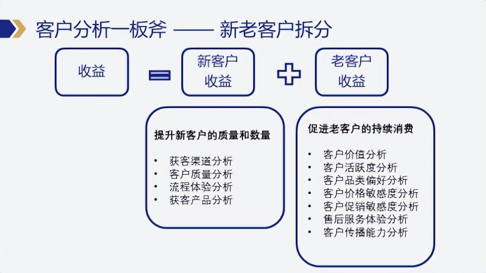 目标客户分析()
