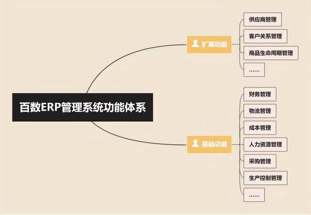 erp系统是什么意思啊，erp系统是什么意思（ERP的概念把我搞晕了）