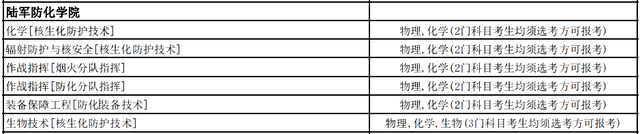 考军校多少分录取，高考多少分能报考军校（选科要求，录取分数线全都有了）