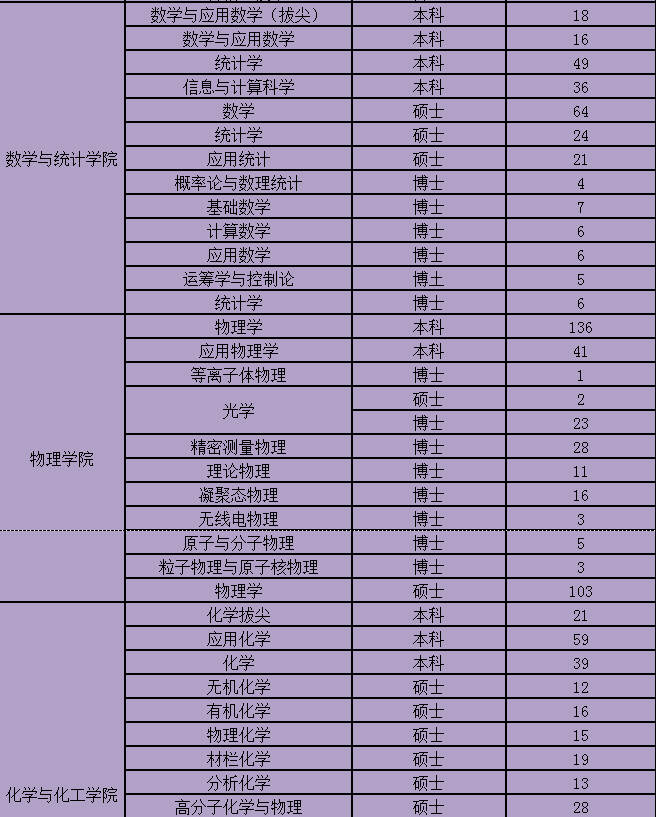 华中科技大学研究生就业信息网（华科大2023毕业生数据）