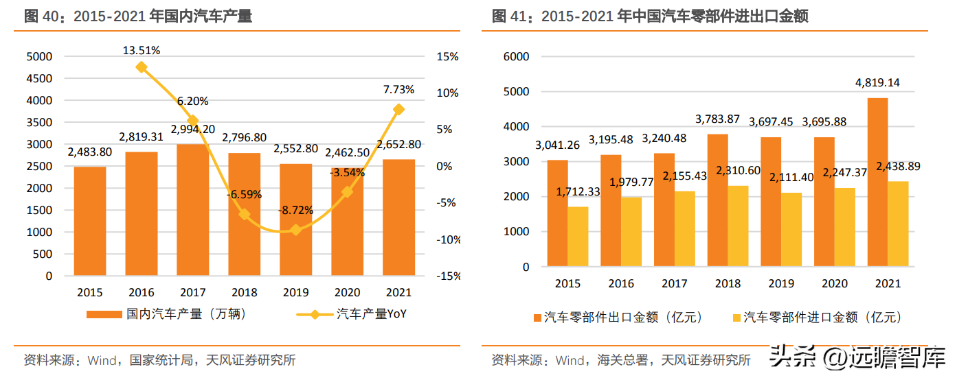 轴研科技（国内精密轴承领航者）