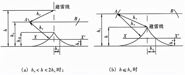 临时用电规范最新标准，施工现场临时用电安全技术规范（施工现场临时用电安全技术规范2020）