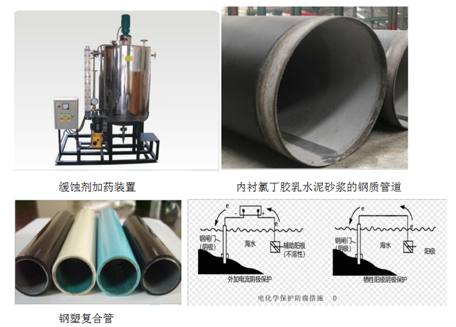 防腐蚀衬里管道是如何制作的，防腐蚀衬里管道是如何制作的图片（2022一建机电实务技术部分梳理-防腐蚀工程-设备及管道防腐蚀工程）